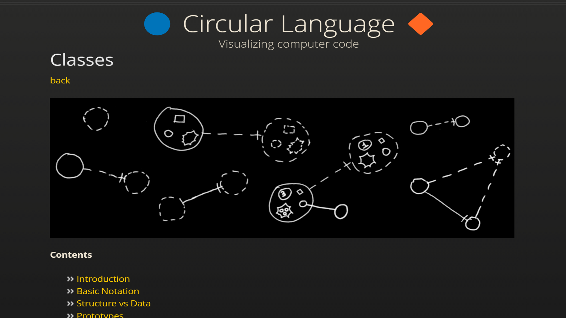 Classes | π΅ Circular Language πΆ